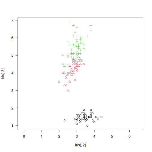 plot of chunk gclust